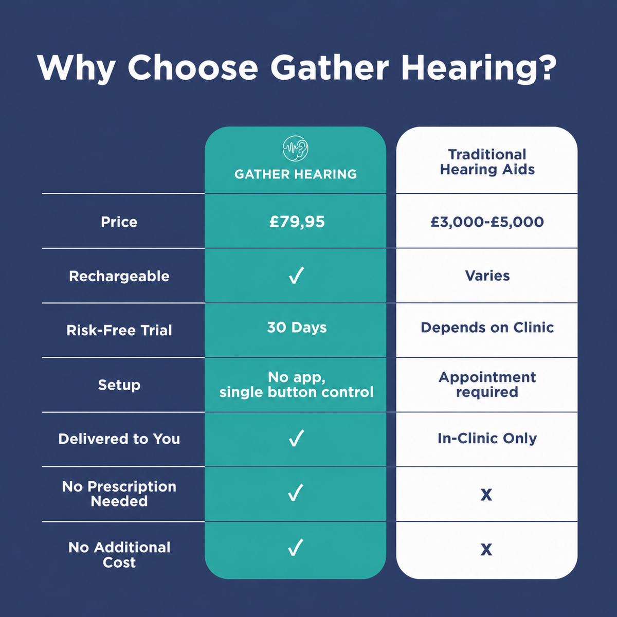 Gather Clarity 2.0