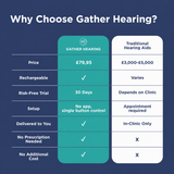 Gather Clarity 2.0